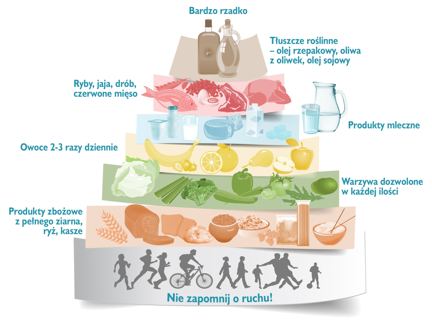 Piramida żywienia dla osób po zawale i nie tylko